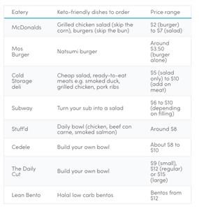 Vegan Keto Meal Plan Delivery